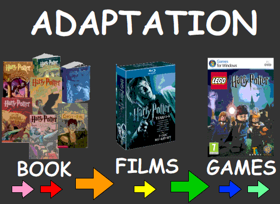 Media Adaptation